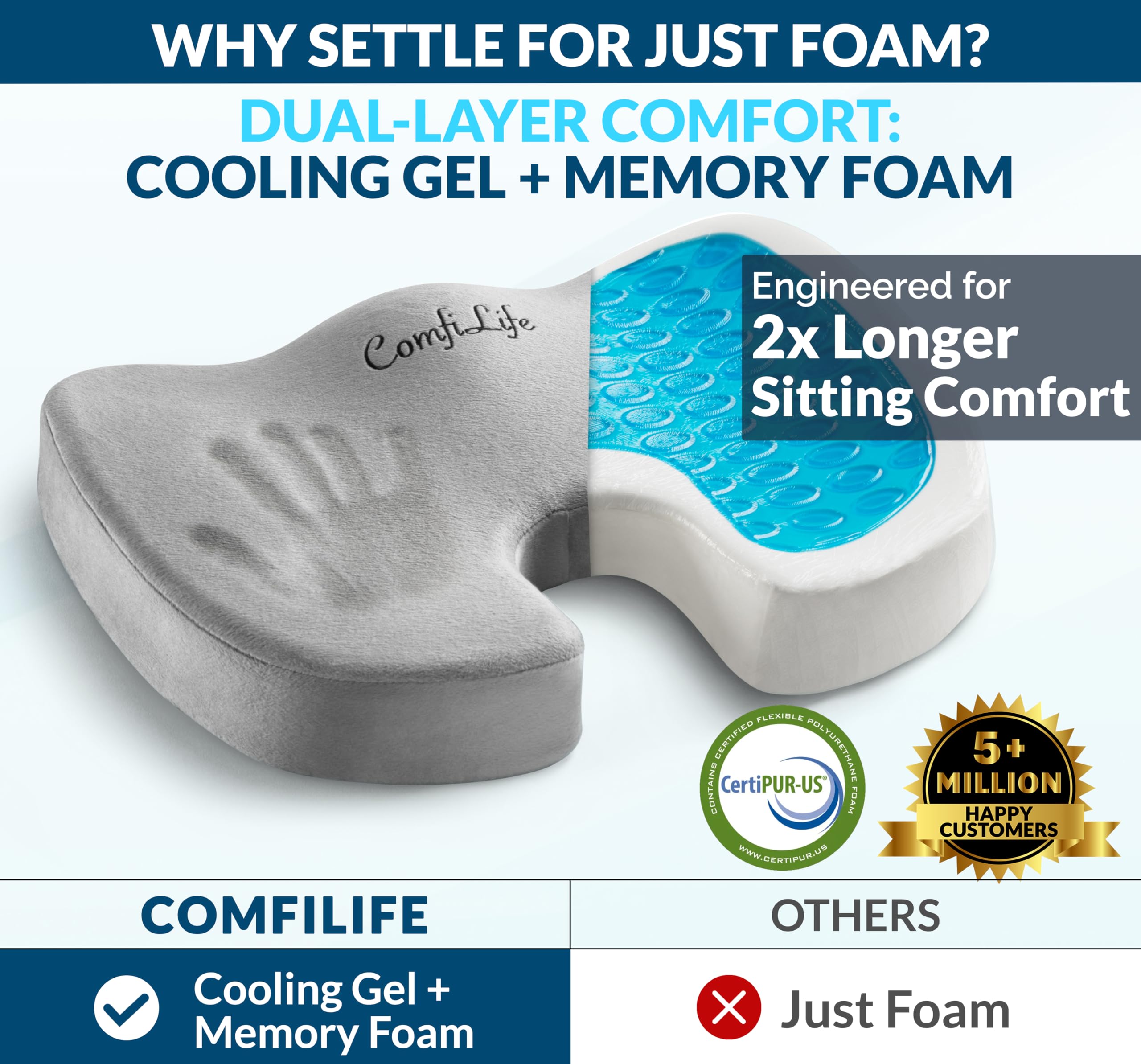 ComfiLife Gel-Enhanced Non-slip Coccyx Memory Foam Seat Cushion - For Back Pain Relief, Tailbone Support, Sciatica, Healthy Posture, Office Chair