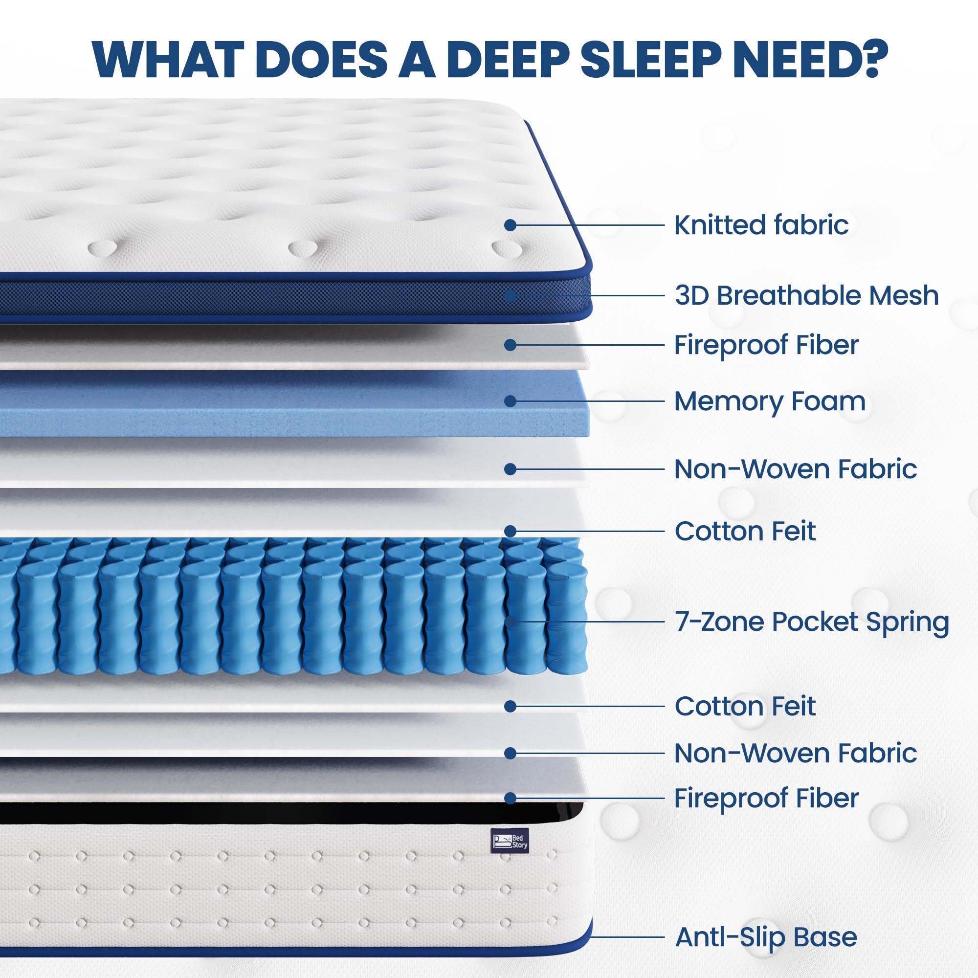 BedStory Small Double Mattress, 10.3 Inch Hybrid Mattress, 7-Zone Mattress with Breathable Foam and Individually Pocket Sprung Firm- Extra Lumbar