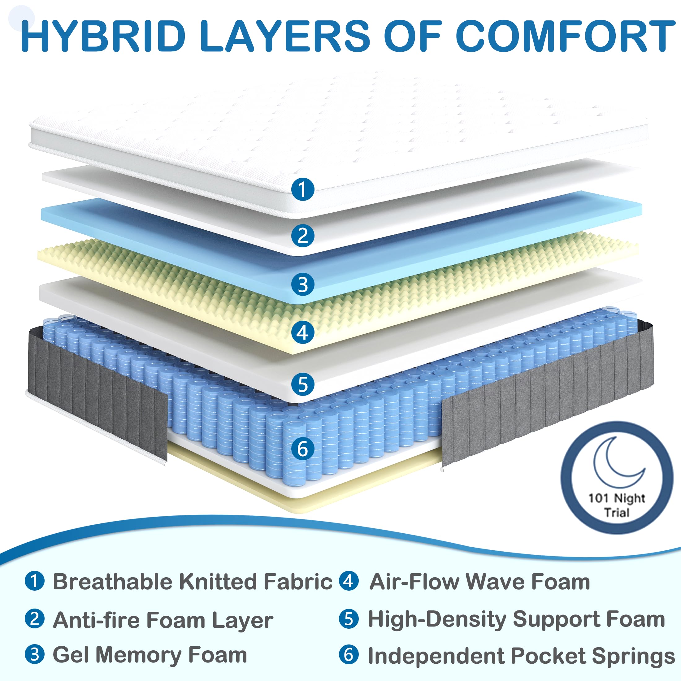 Bednew Hybrid European Small Single Mattress 80x200x31cm