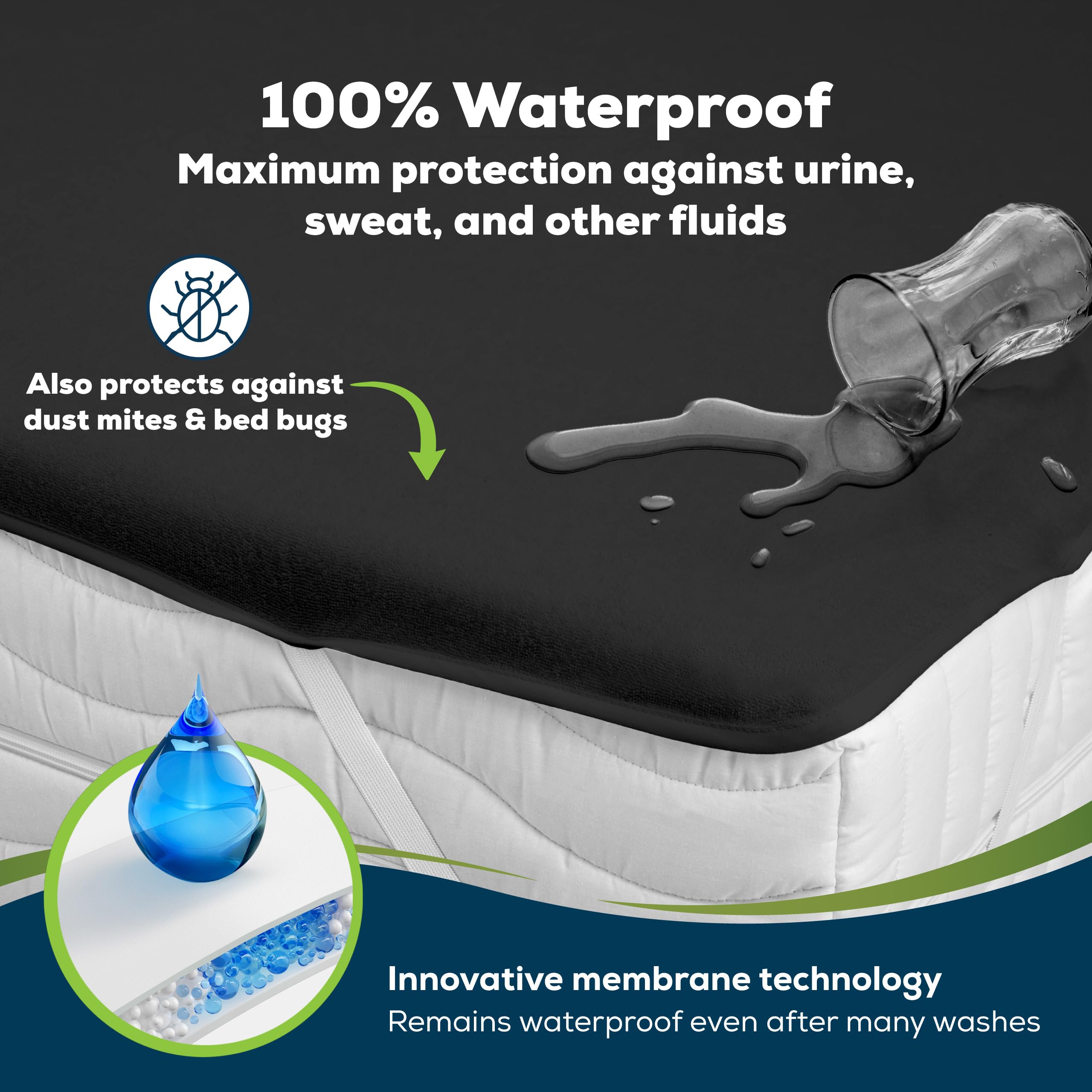 Sensalou Waterproof Mattress Protector 180 x 200 cm Black – Mattress Cover for Double Bed