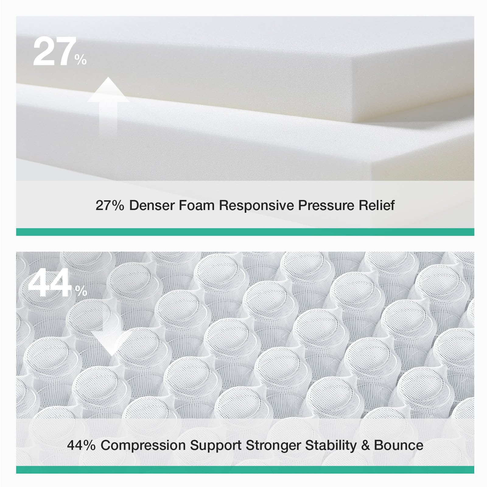 Novilla 3FT Single Bed Mattress Medium Firm, Hybrid Pocket Sprung Mattresses for Support & Comfort, Soft Oeko-tex Fabric and CertiPUR-US Foam