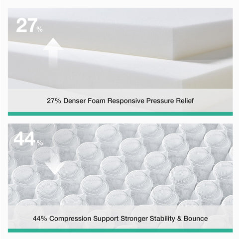Novilla 3FT Single Bed Mattress Medium Firm, Hybrid Pocket Sprung Mattresses for Support & Comfort, Soft Oeko-tex Fabric and CertiPUR-US Foam