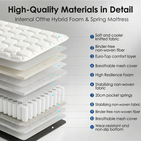 EDIMENS Double Mattress 4FT 6(135x190cm) - 25cm Medium Firm Hybrid with Memory Foam & Open Coil | Orthopaedic Back Support & Pressure Relief