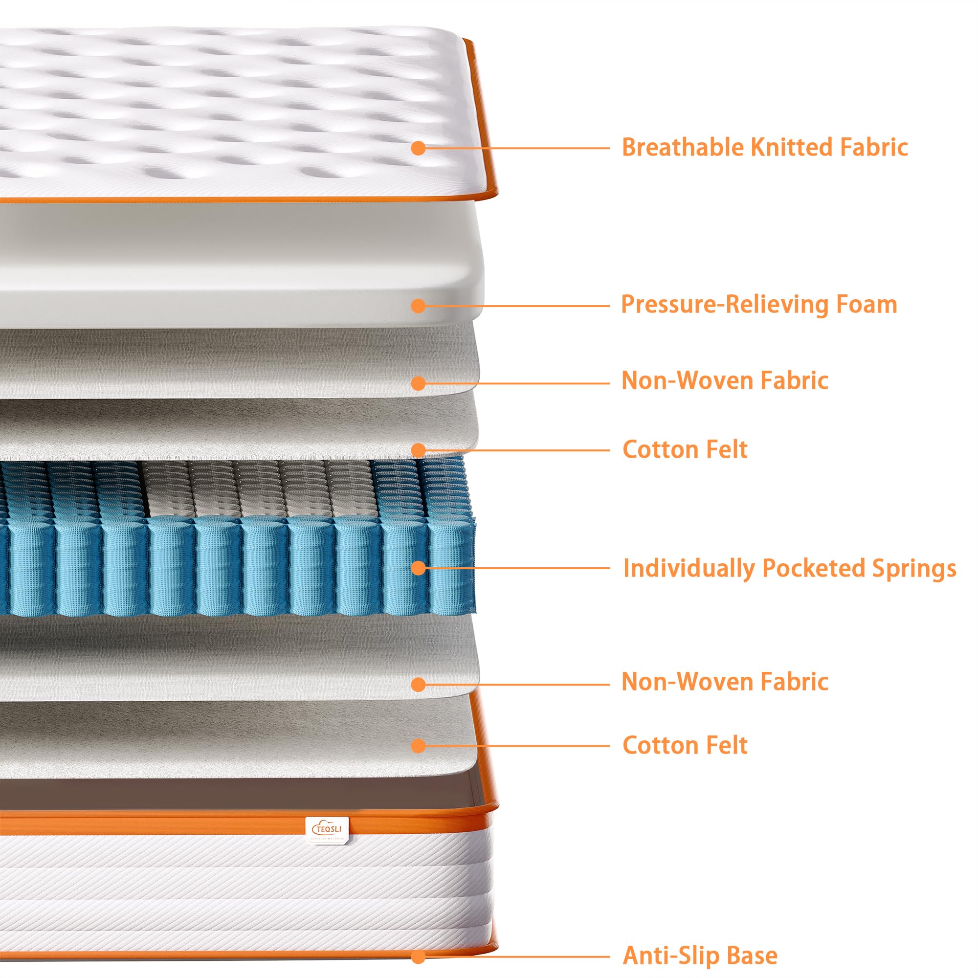 TeQsli Single Mattress 3FT, 18cm Hybrid Pocket Sprung Mattress Single - Medium Firm - Ideal for Guest Beds - OEKO-TEX Certified Fabric 90x190x18 cm