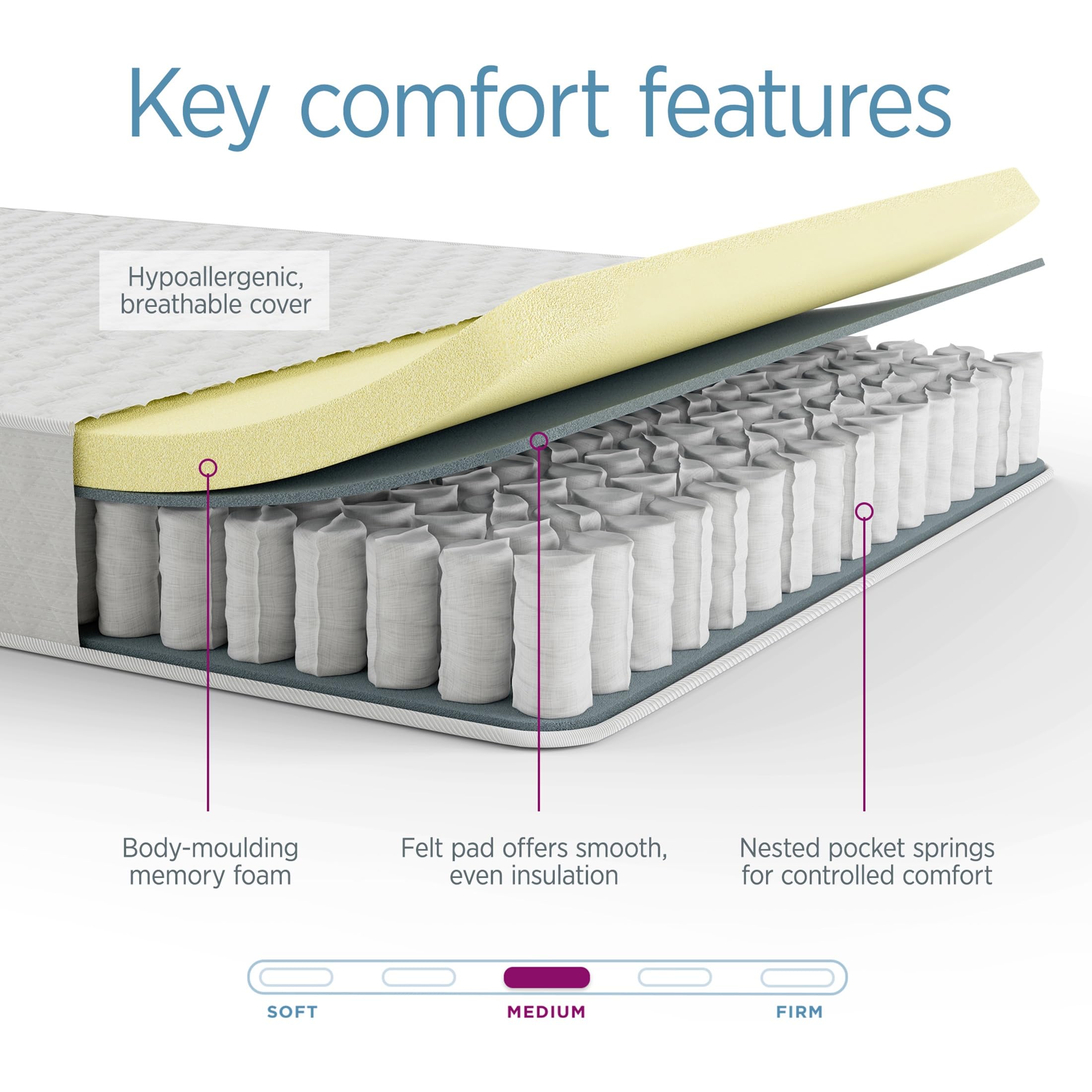 Summerby Sleep No. 3 Small Double Pocket Sprung Memory Foam Mattress, 23cm