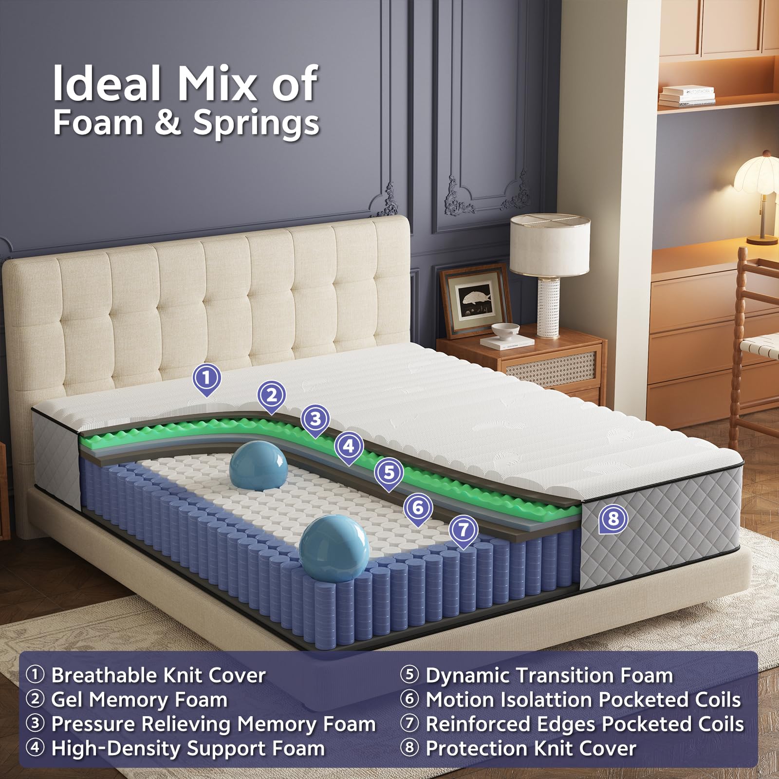 Matoresu 25CM Small Double Mattress – The Innerspring Hybrid Memory Foam Bed in a Box for Ultimate Support and Pressure Relief，Small Double Size