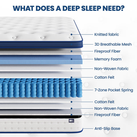 BedStory Small Double Mattress, 7.8 Inch Hybrid Mattress, 7-Zone Mattress with Breathable Foam and Individually Pocket Sprung Firm- Extra Lumbar