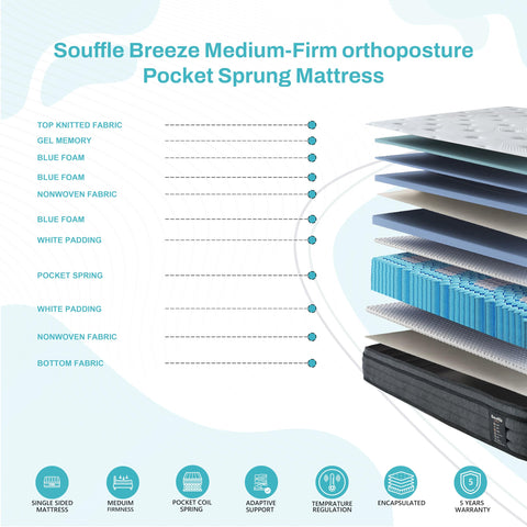 SANA SLEEP 4FT Small Double Mattress,9 Zone Orthopedic Small Double Mattress, Comfortable Home Pocket Spring Mattress