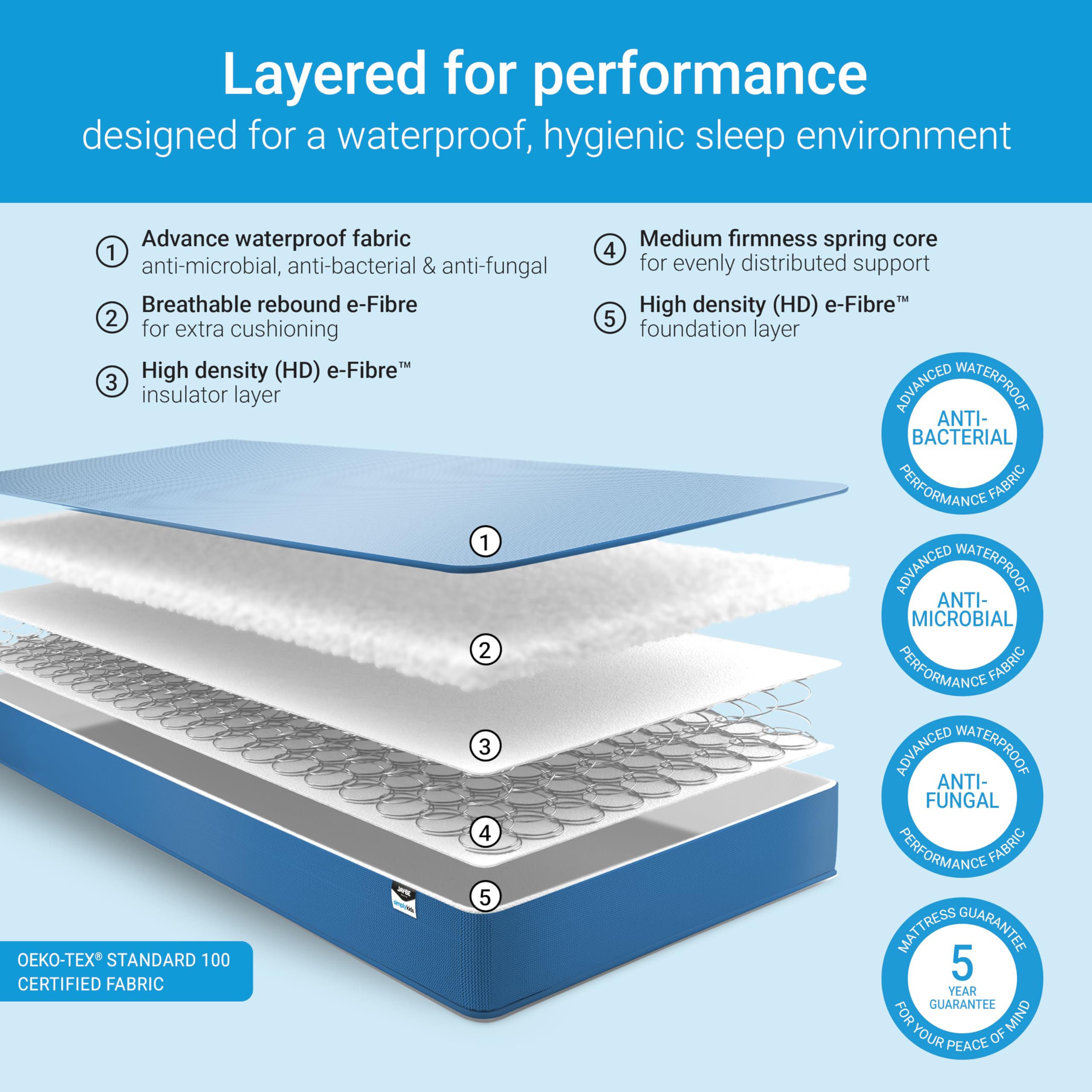 JAY-BE Simply Kids Waterproof Mattress, Single (90 x 190 x18cm)