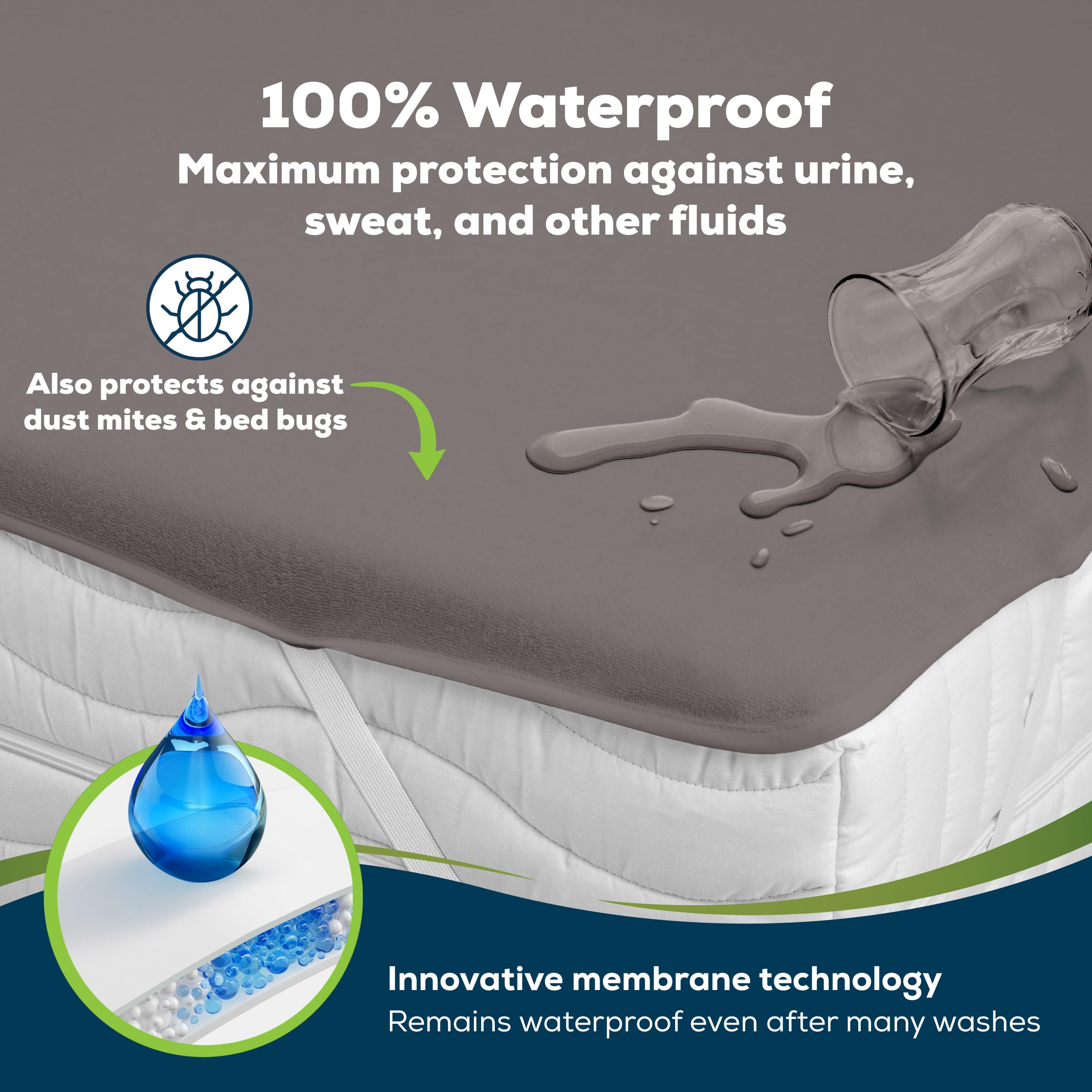 Sensalou Waterproof Mattress Protector 50 x 90 cm Grey – Mattress Cover for Bed and Baby Cot