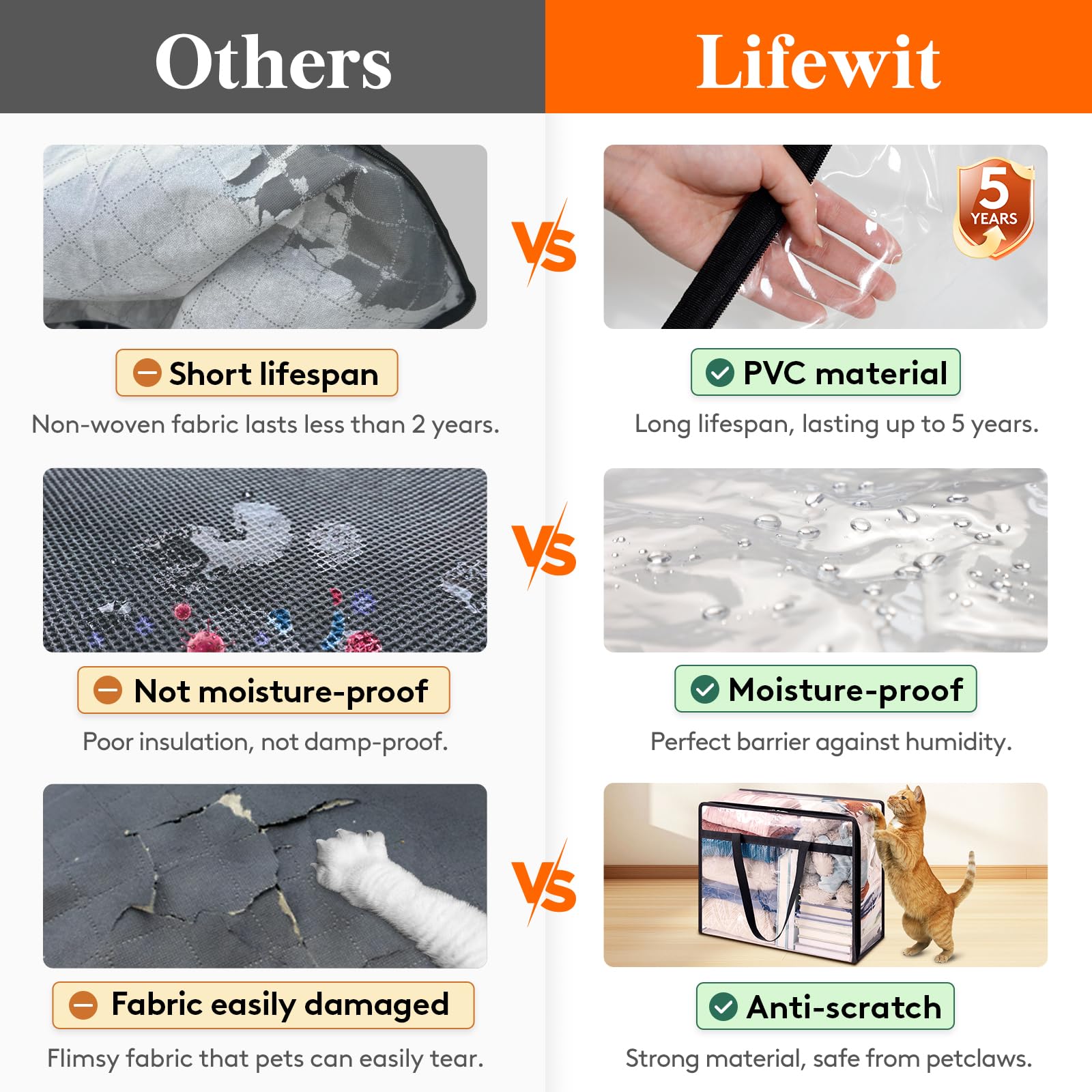 Lifewit 3 Pack Clear Storage Bags, 95L Plastic Clothes Storage Bags
