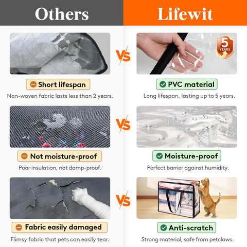 Lifewit 3 Pack Clear Storage Bags, 95L Plastic Clothes Storage Bags