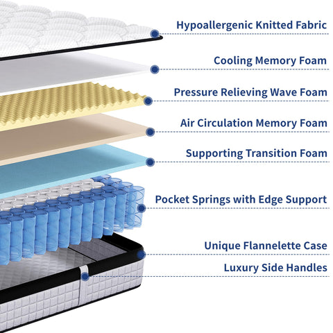 dosleeps King Size Mattress 5FT,9 Inch 9-Zone Orthopedic Mattress with Memory Foam & Pocket Springs and 3D Breathable Fabric- Motion Isolation