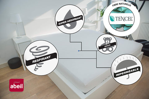Abeil Tencel PU (Polyurethane) Waterproof Mattress Protector, white, 90 x 190 cm