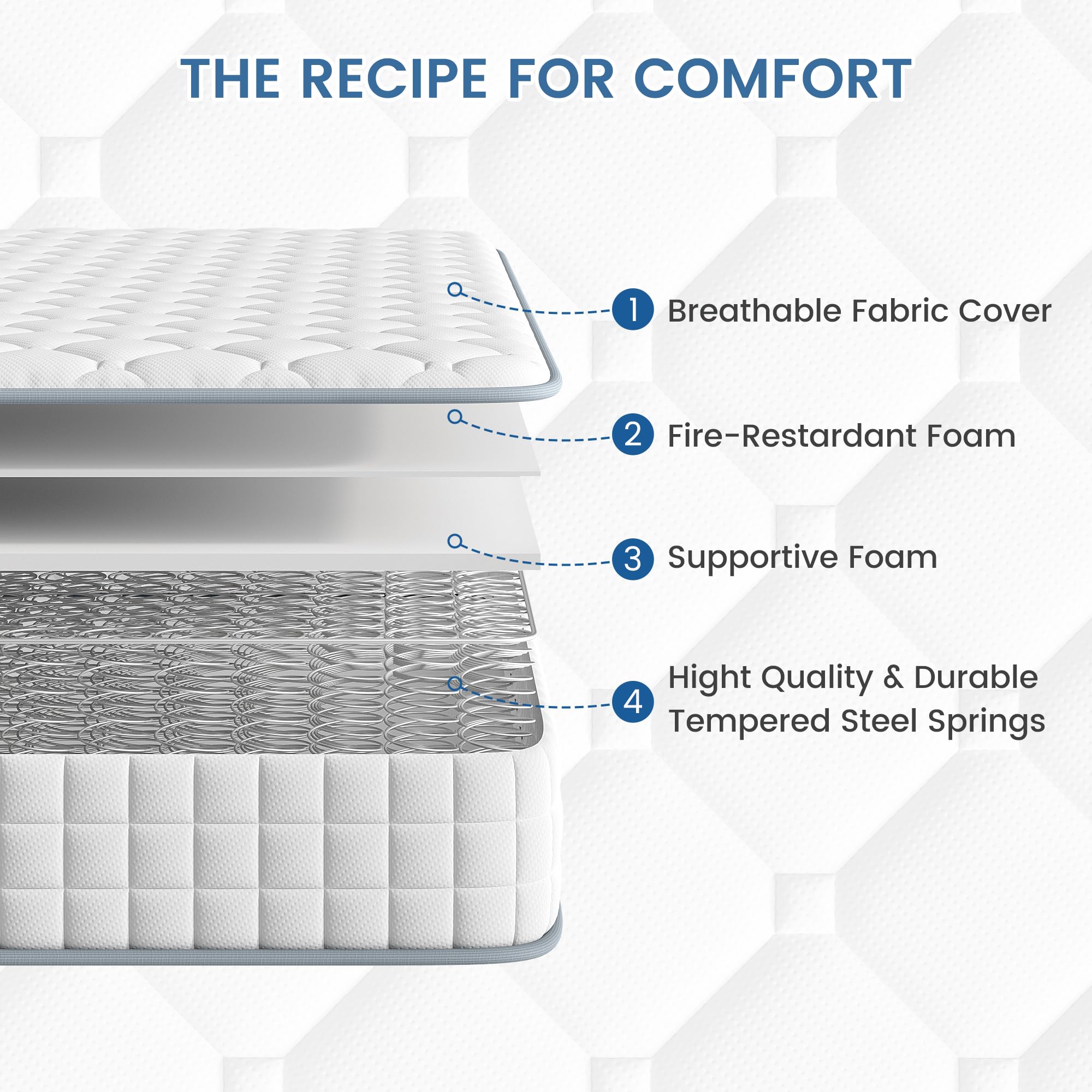 BedStory 2FT6 Small Single Mattress, Sleeping Sprung Mattress Medium Firm Bonnell Spring with Breathable Fabric Fire Resistant Barrier Skin-friendly