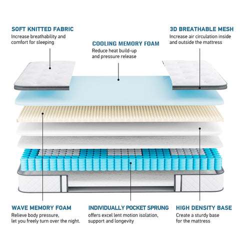 TeQsli 10 Inch Single Mattress Hybrid Medium Firm 7 Zone 90x190x25cm
