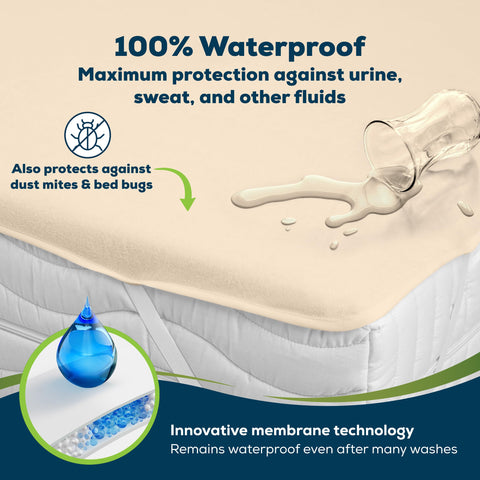 Sensalou Waterproof Mattress Protector 100 x 200 cm Beige – Mattress Cover for Single Bed