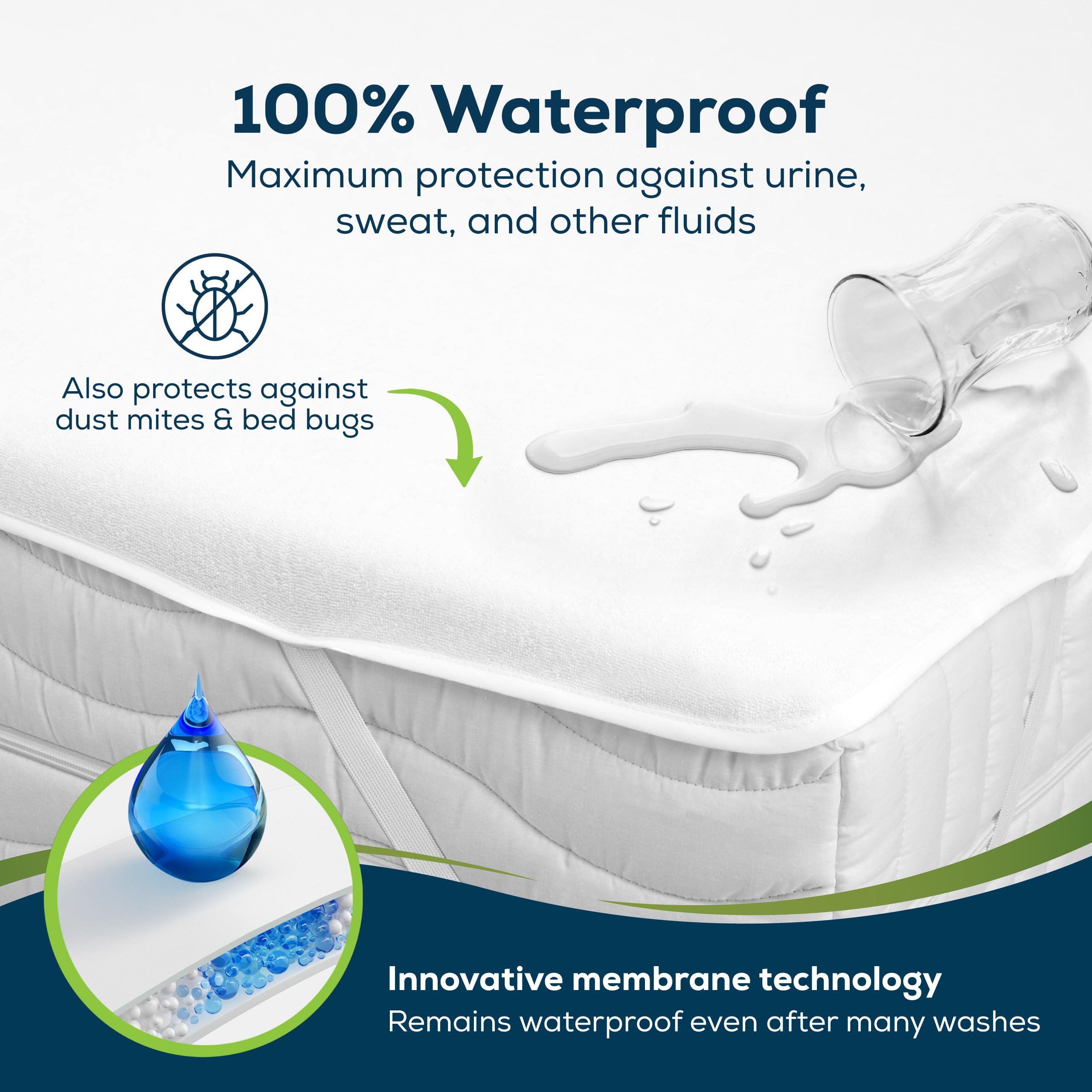 Sensalou Waterproof Mattress Protector 90x200 cm – 2-Pack Twin Bed Covers with Elastic Corner Straps, Soft Terry Top Layer, Hypoallergenic
