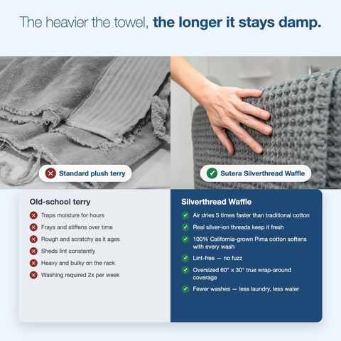 SUTERA Silverthread Waffle Bath Towel - California-Spun Superior Supima Cotton, Quick Drying, Ultra Soft, Lightweight and Absorbent - Grey