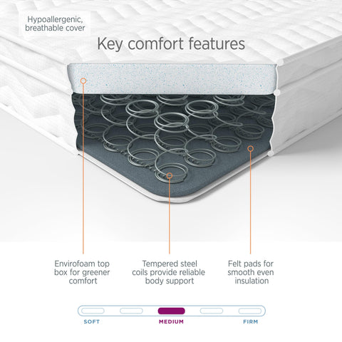 Summerby Sleep No. 2 King Size Envirofoam Coil Sprung Hybrid Mattress, 18cm