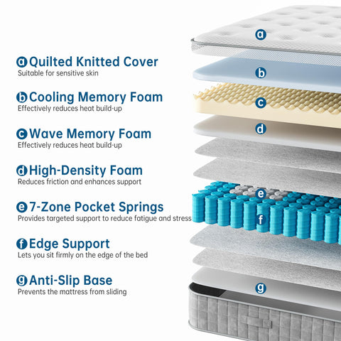 TeQsli 10 Inch 7-Zone Single Mattress, 3FT Memory Foam & Pocket Sprung Hybrid Single Mattress for Pressure & Back Pain Relief – Medium Firm
