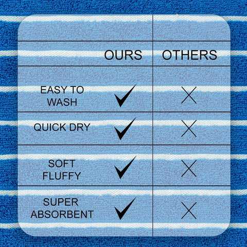 CASA COPENHAGEN Ecstatic 6-piece towel set, 600 GSM Electric Blue, 2 bath towels, 2 hand towels, 2 washcloths, designed in Denmark