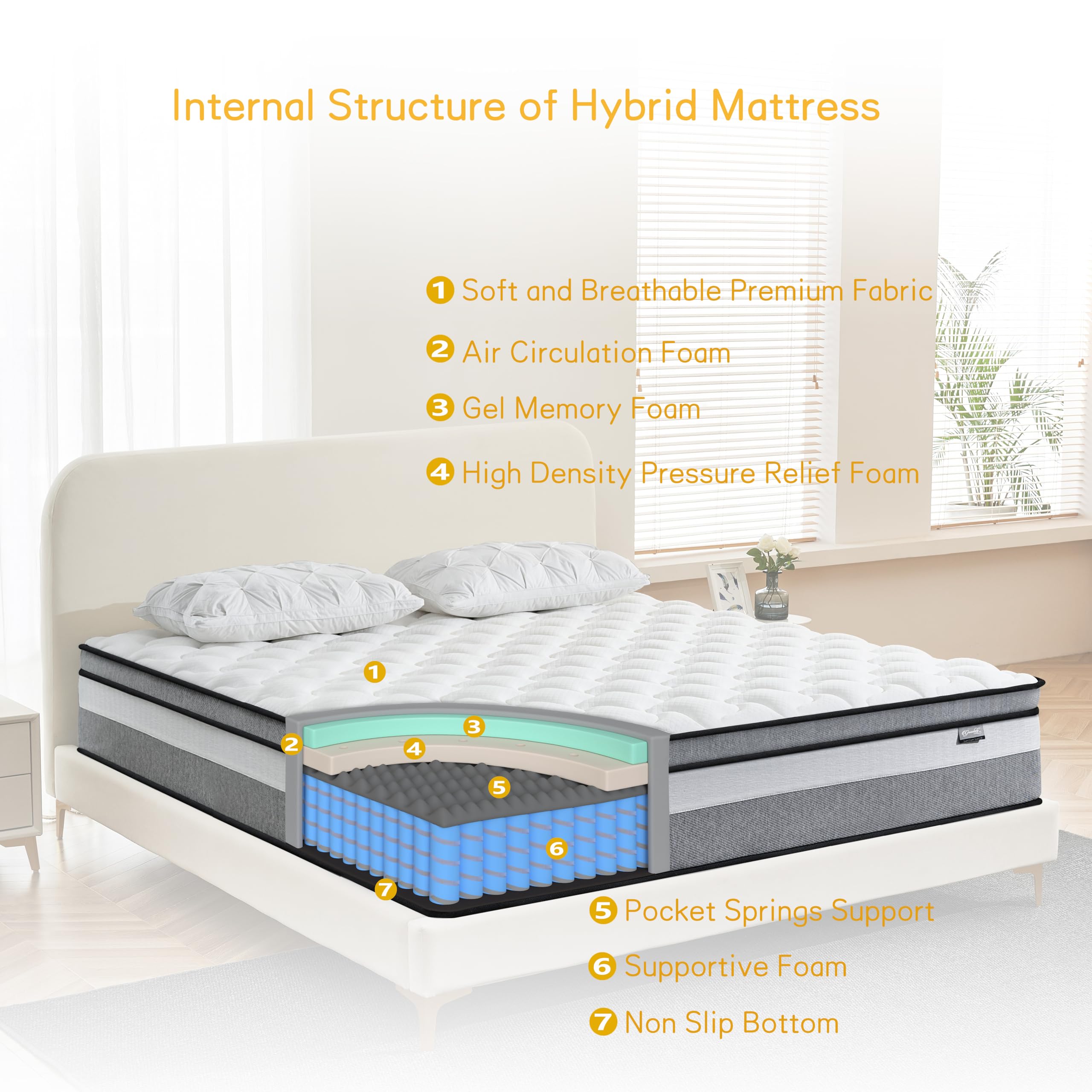 Giovanly Double Mattress,Hybrid Mattresses in a box with Memory Foam,Medium Firm, Individual Pocket Spring with Breathable Knitted and Back Pain