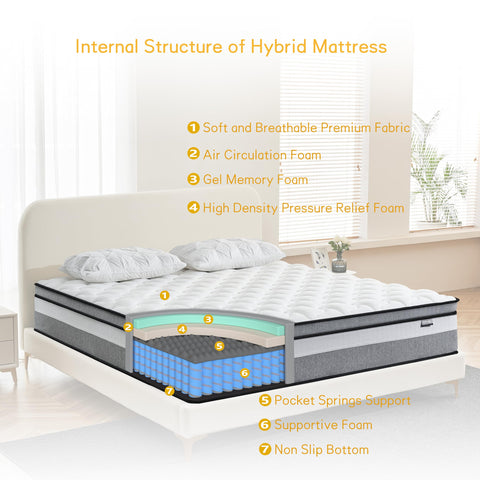 Giovanly Double Mattress,Hybrid Mattresses in a box with Memory Foam,Medium Firm, Individual Pocket Spring with Breathable Knitted and Back Pain