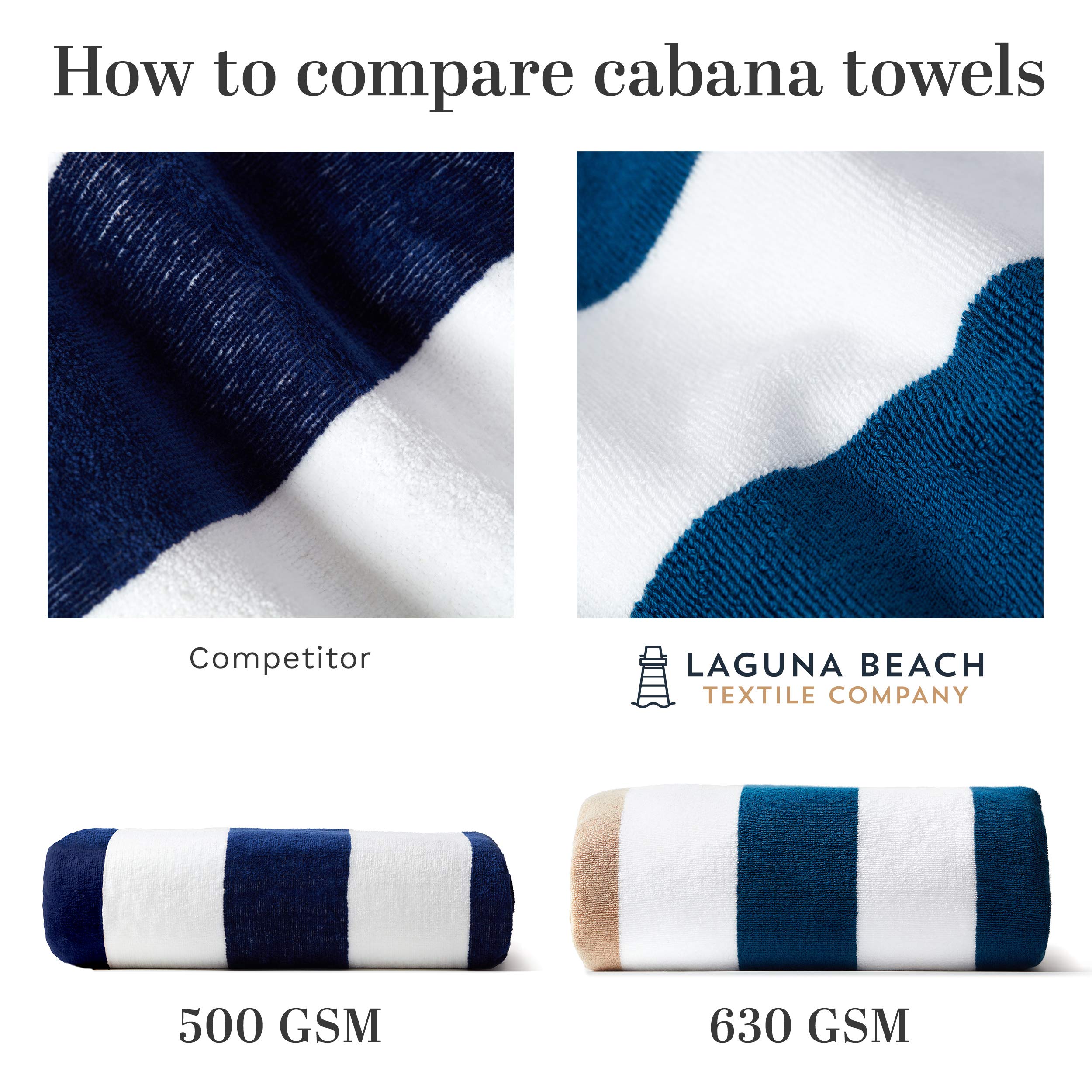 Laguna Beach Textile Co. Tropical Cabana Beach Towel - Oversized, Plush 630 GSM Cotton - Agave Blue