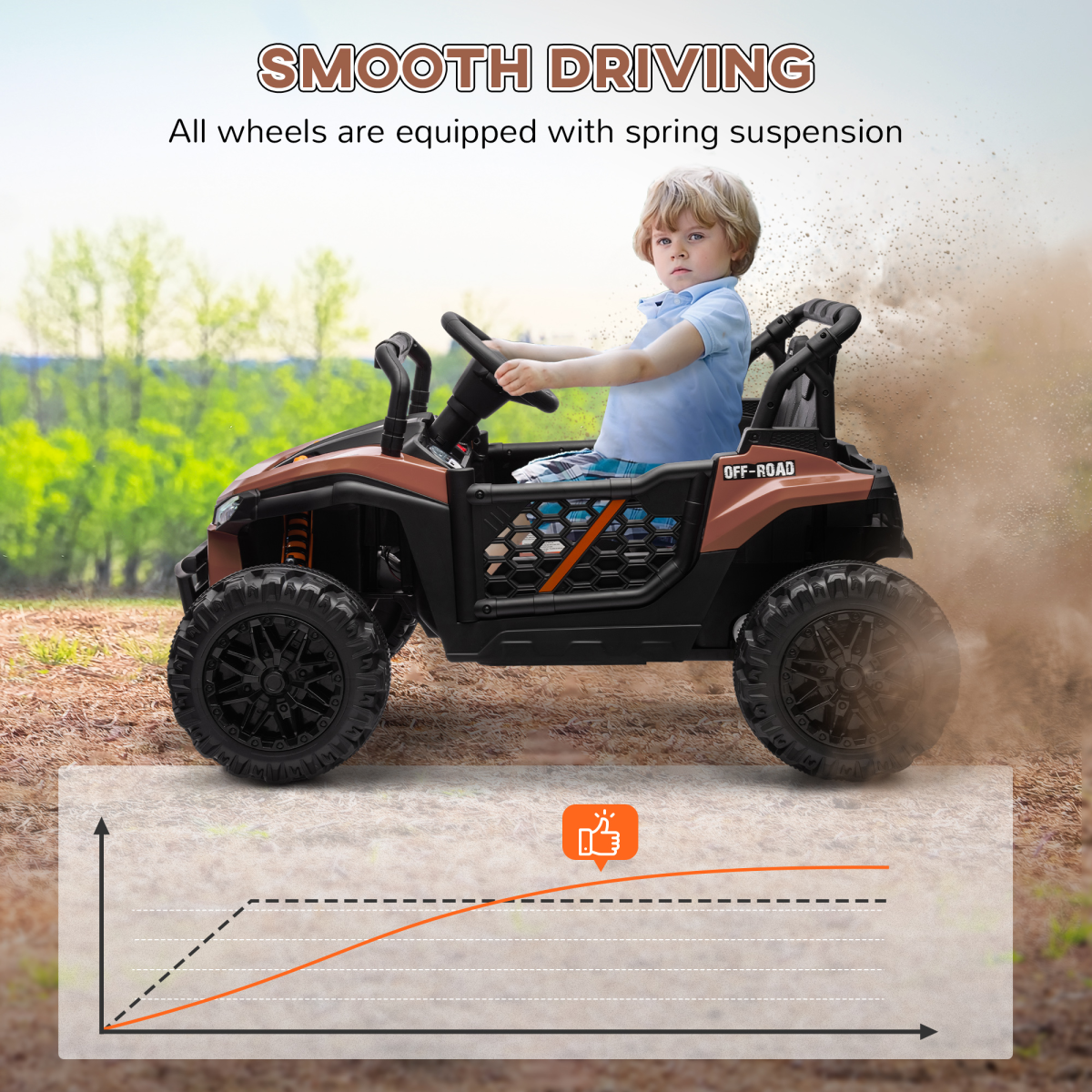 AIYAPLAY Kids Ride on Car, 12V Electric Truck w/ Horn Lights USB