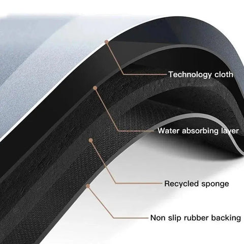 Super Absorbent Shower Bath Anti-Slip Mat